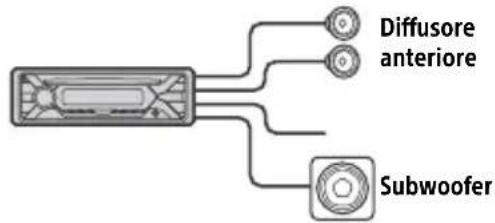 SONY CDXG1202U - Collegamento semplice del subwoofer - 1