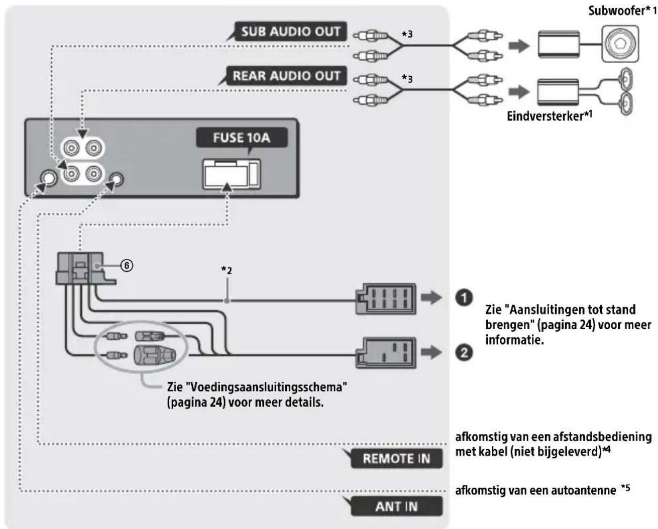 SONY CDXG1201U - Aansluting - 1