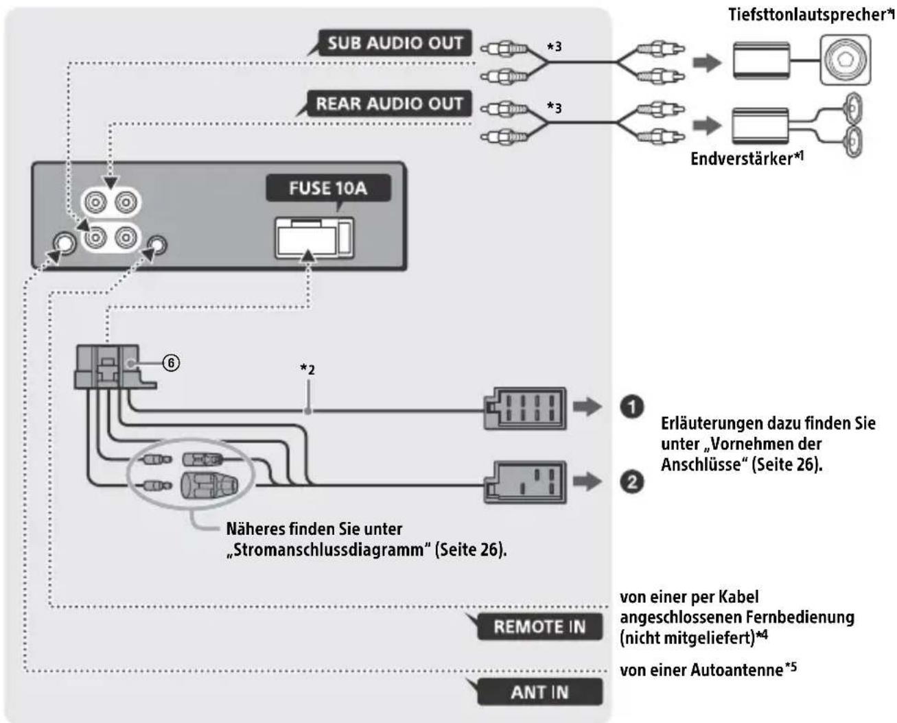 SONY CDXG1201U - Anschluss - 1