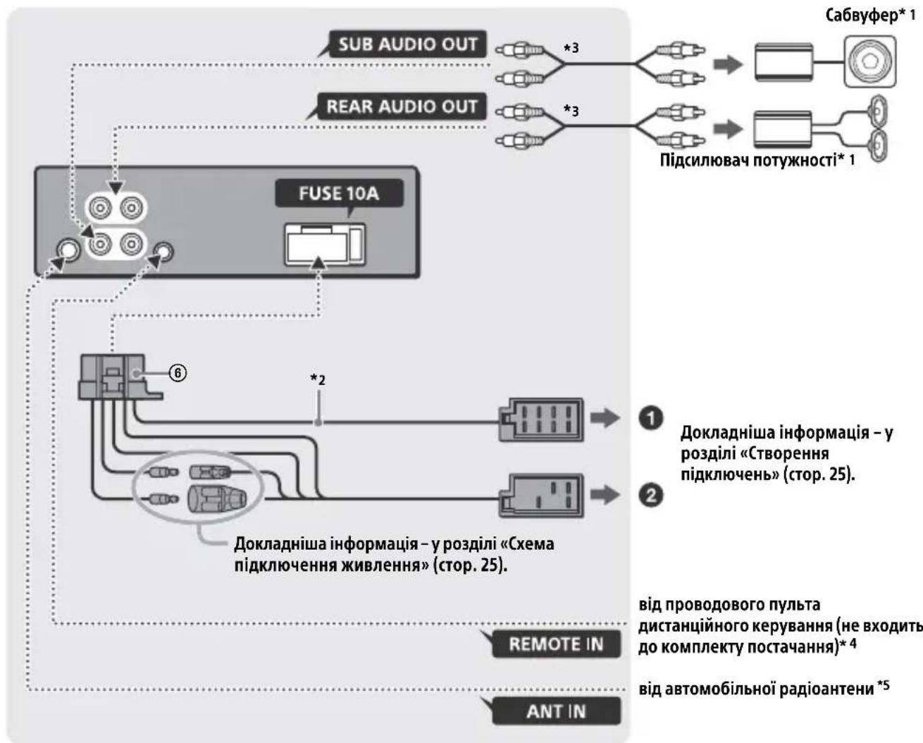 SONY CDXG1201U - Підклоченя - 1