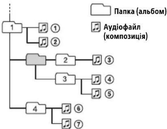 SONY CDXG1201U - Iopraok BiTbopeHHayioaaiB - 1