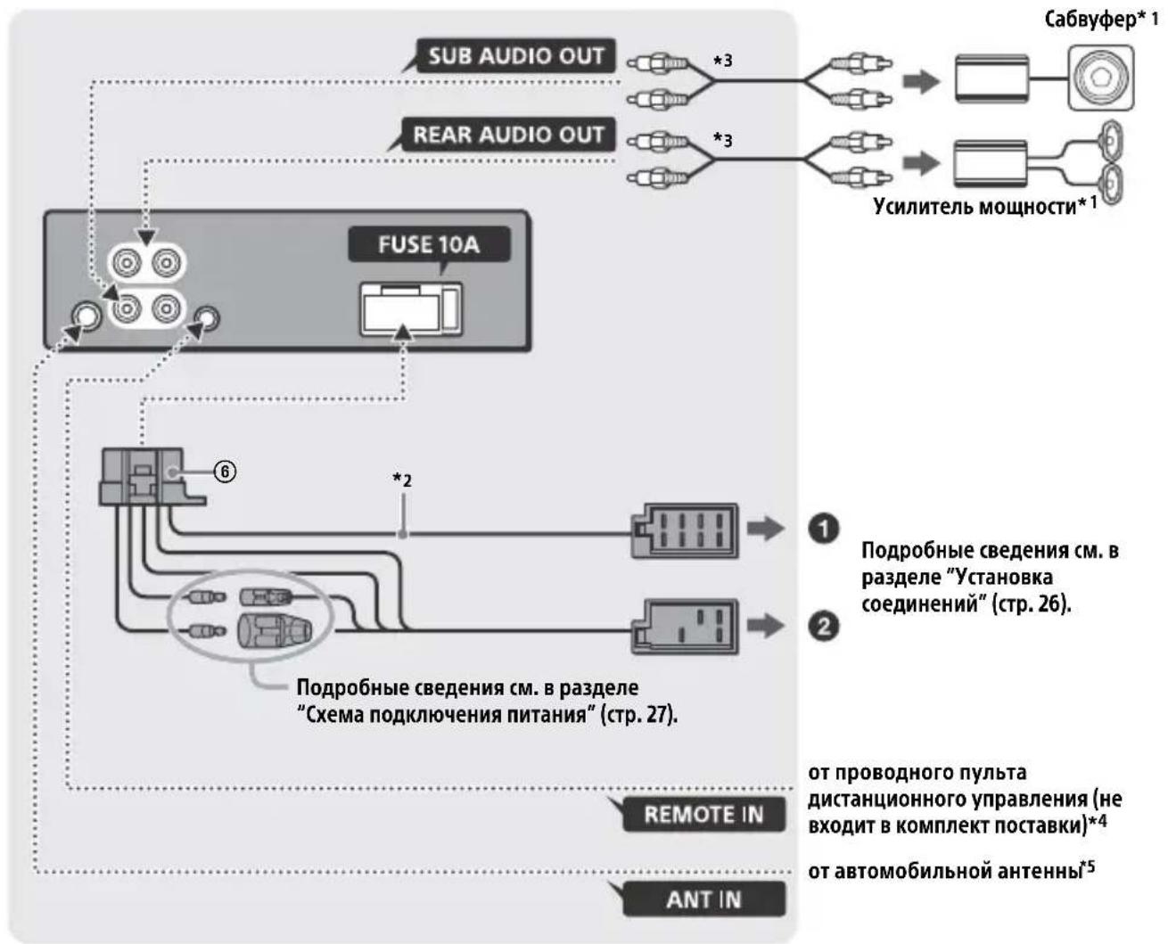 SONY CDXG1200U - Поклоченье - 1