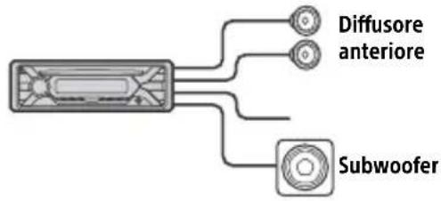 SONY CDXG1200U - Collegamento semplice del subwoofer - 1