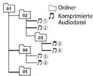 PIONEER MVH190UBG - Beiselstruktur - 1
