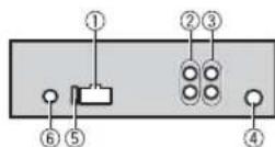 PIONEER MVH190UBG - Dieses Gerät - 1