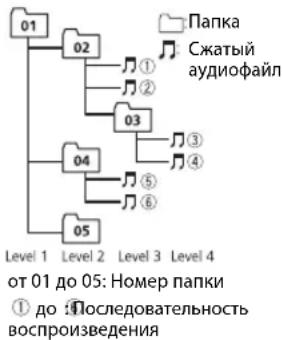 PIONEER MVH190UBG - PpMep nepapxnn - 1