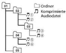 PIONEER MVH170UBG - Beiselstruktur - 1