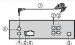 PIONEER MVH170UBG - Dit toestel - 1