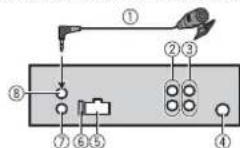 PIONEER MVH170UBG - L'unità - 1