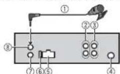 PIONEER MVH170UBG - DaHHoe yCtpoiCTBO - 1
