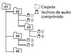 PIONEER MVH170UBG - Secuencia de ARCHivos de audio - 1