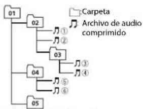 PIONEER DEH1800UBB - Secuencia de ARCHivos de audio - 1