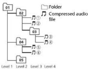 PIONEER DEH1700UBA - Sequence of audio files - 1