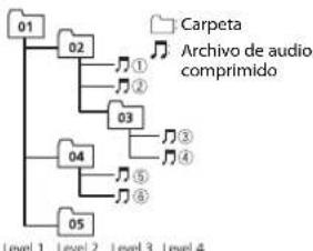 PIONEER DEH1700UBA - Ejemplodenajarquía - 1