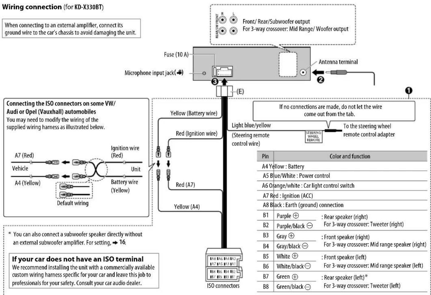 JVC KDX33MBTE - INSTALLATION / CONNECTION - 5