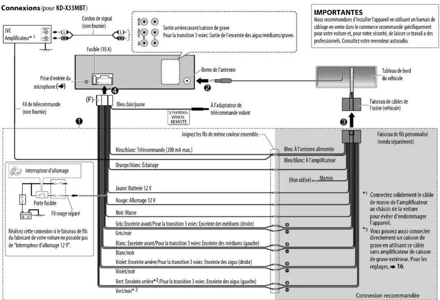 JVC KDX33MBTE - INSTALLATION / RACCORDEMENT - 6