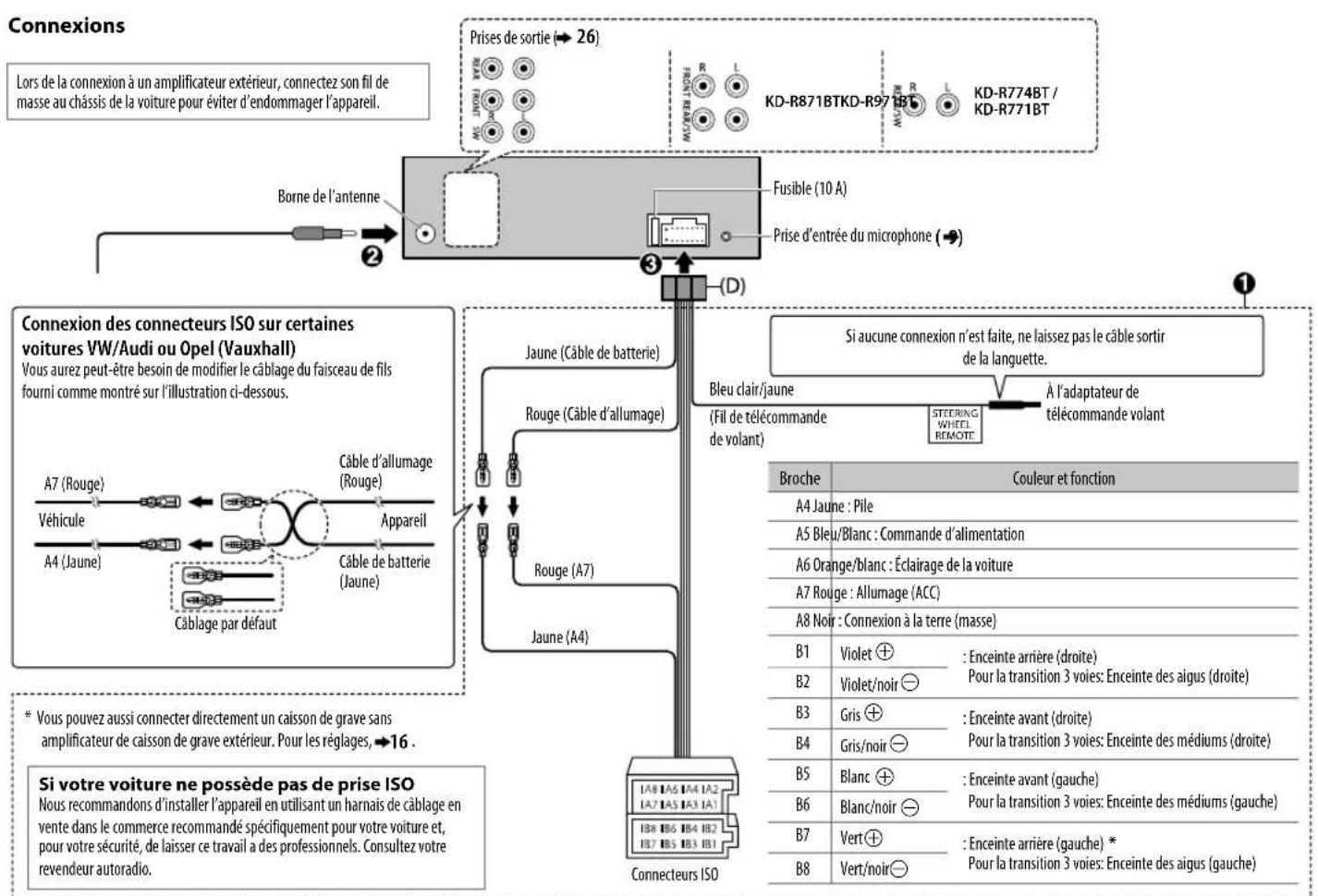 JVC KDR971BTE - Pour le réglage de transition 3 voies - 1