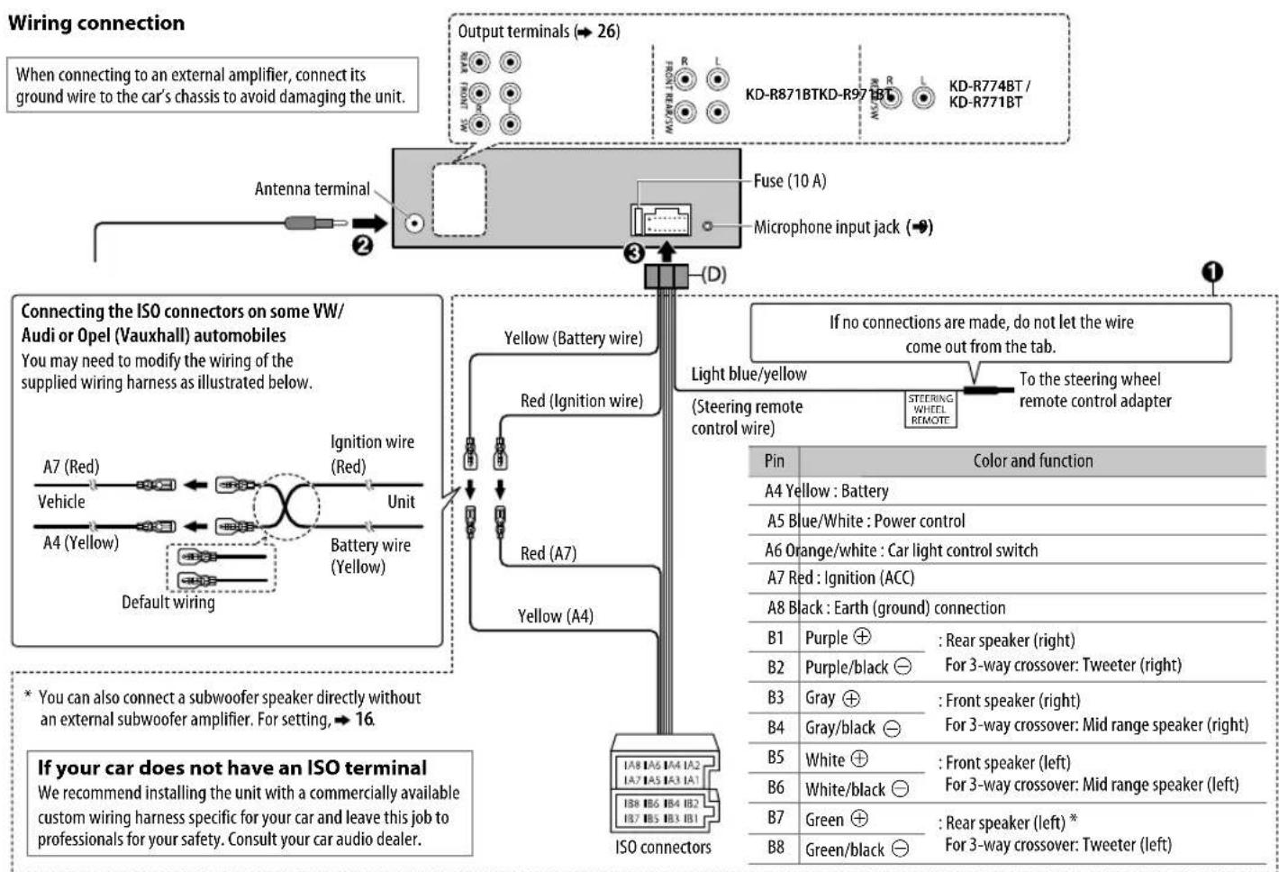 JVC KDR971BTE - Output terminals - 1