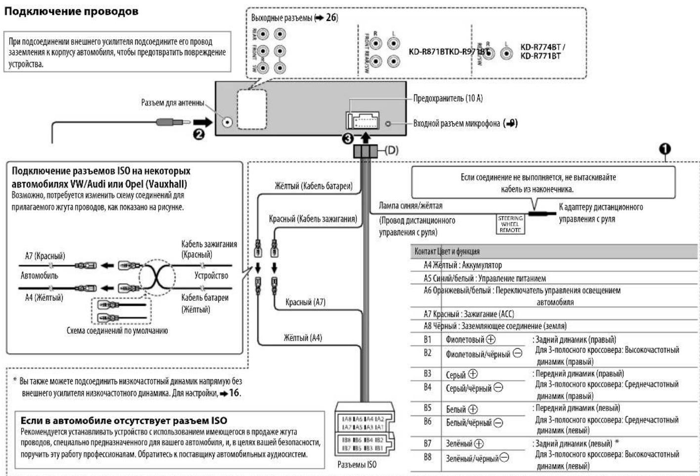 JVC KDR971BTE - Дян actpoKn 3-nonochoRo kpoCObepa - 1