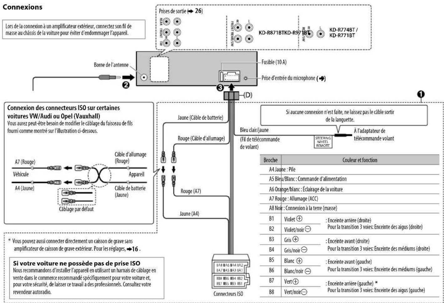 JVC KDR871BTE - montage - 3