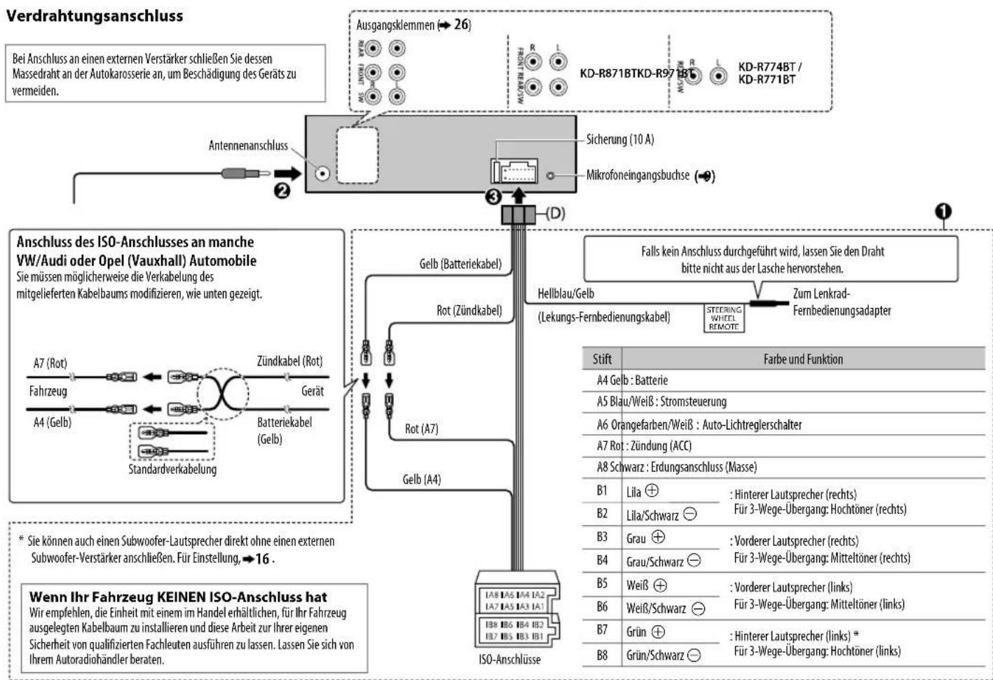 JVC KDR871BTE - Ausgangsklemmen - 1