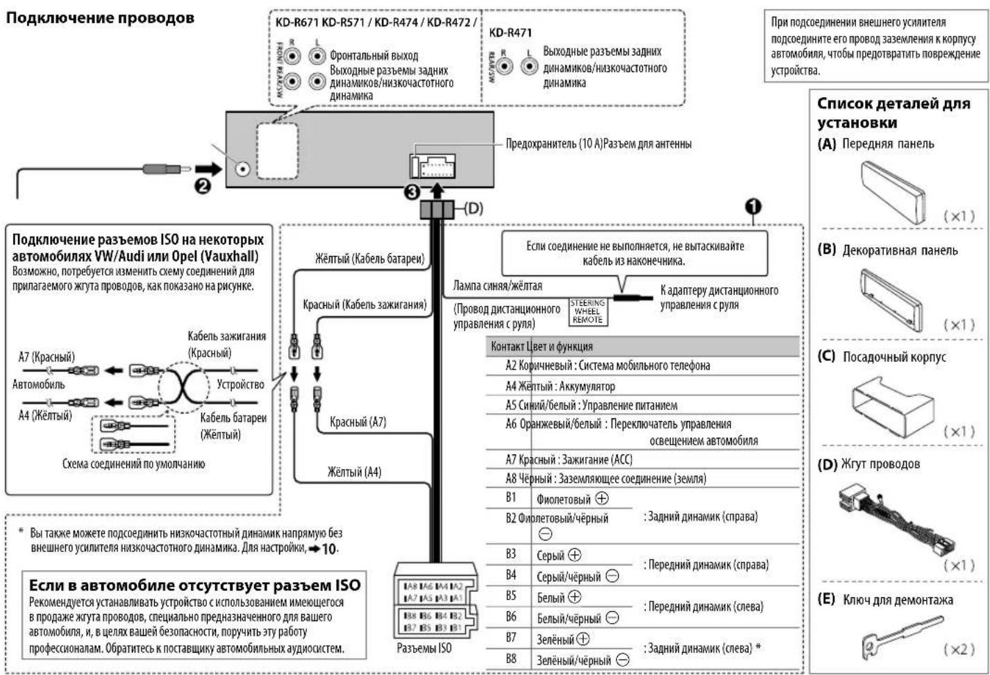 JVC KDR472E - Iopraok n3BneHn yctpOCTBa - 2