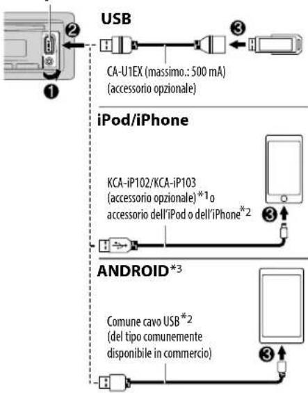 KENWOOD KDC120UB - Avviare la riproduzione - 2