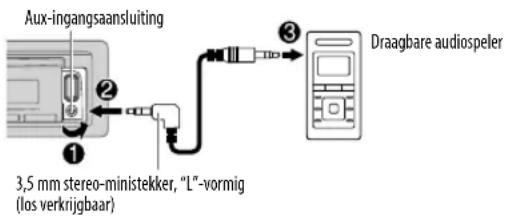 KENWOOD KDC120UR - Starten van weergave - 1