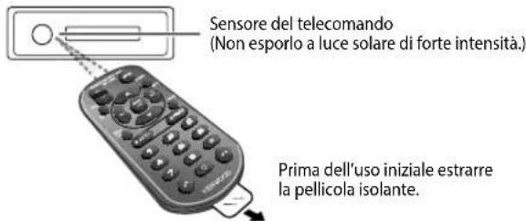KENWOOD KDC120UR - Telecomando (RC-406) (in dotazione al KDC-172Y - 1