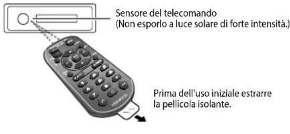 KENWOOD KDC120UG - Telekomando (RC-406) (in dotazione al XDC-172Y - 1