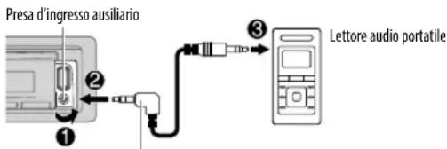 KENWOOD KDC120UG - Avviare l'ascolto - 1