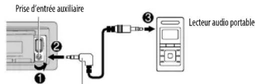 KENWOOD KDC120UG - Démarrez l'écoute - 1