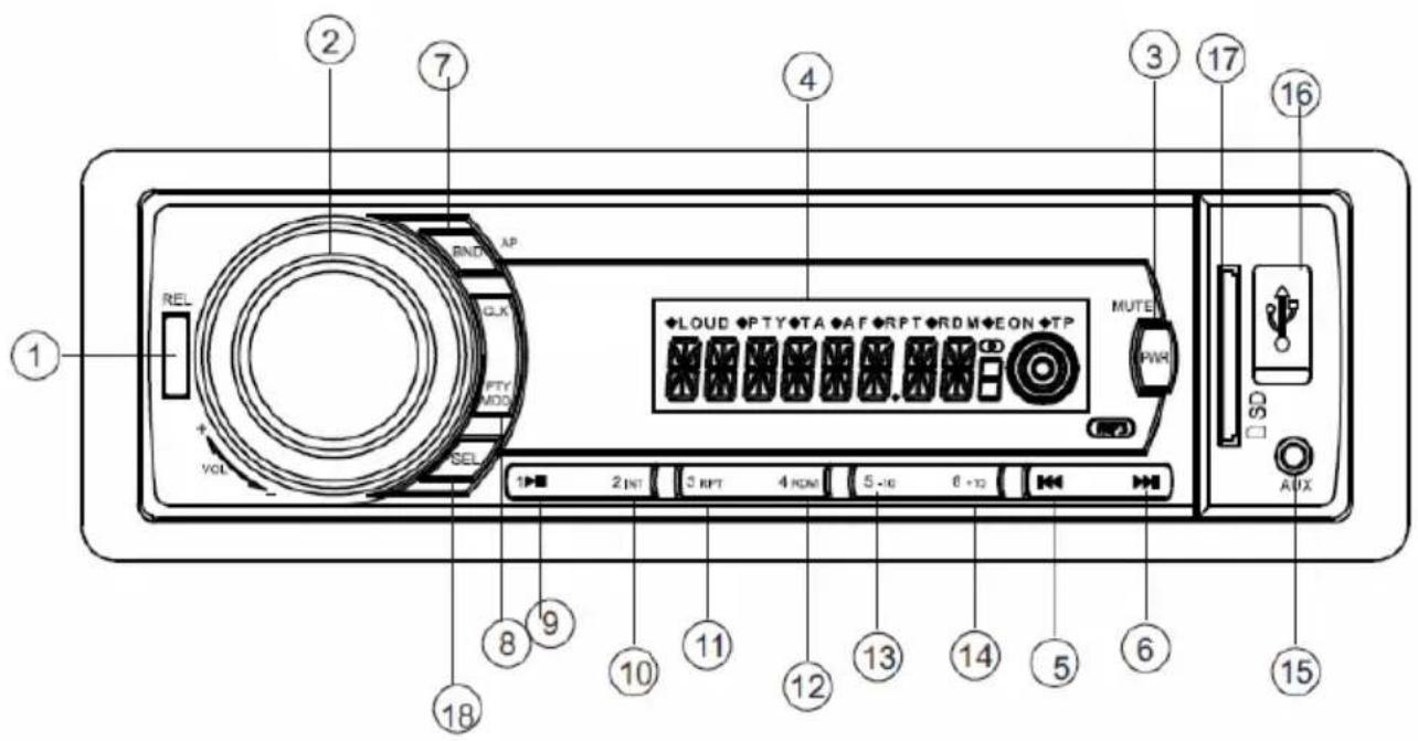 Trevi SDC 5715 USB - DESCRIZIONE COMANDI UNITÀ - 1