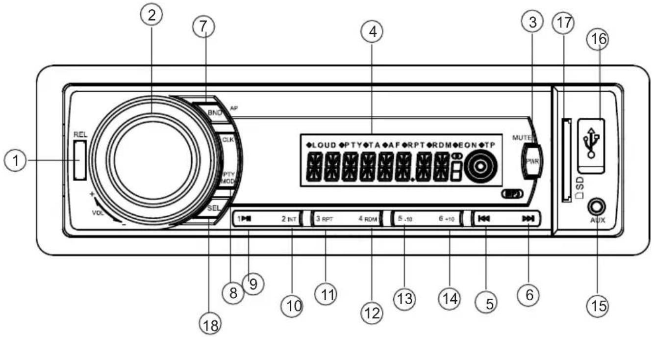 Trevi SDC 5715 USB - NOTA - 1