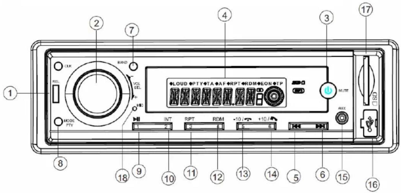 Trevi SCD 5725 BT - DESCRIZIONE COMANDI UNITÀ - 1