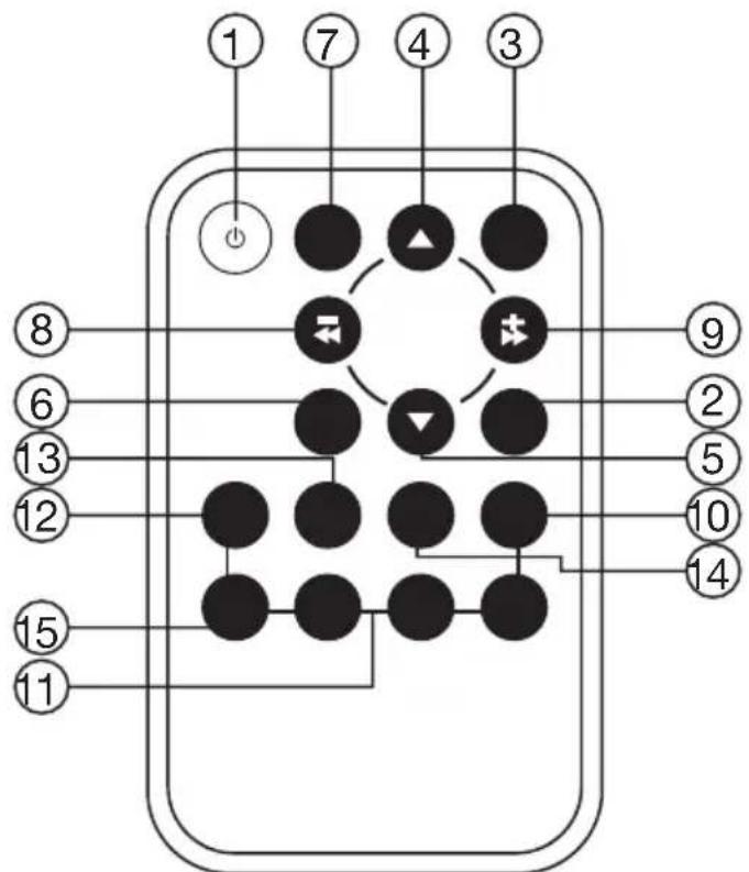MT Logic CSR3039U - Infrarot Fernbedienung - 1