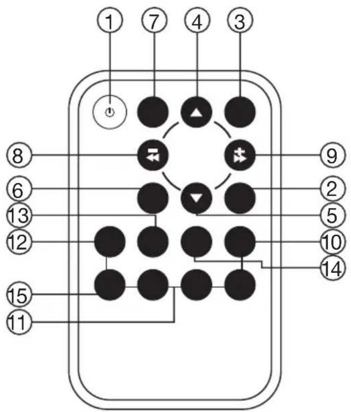 MT Logic CSR3039U - Remote Control Handset - 1