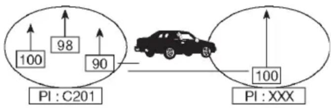 MT Logic CSR3039U - B) PI SOUND or PI MUTE - 1