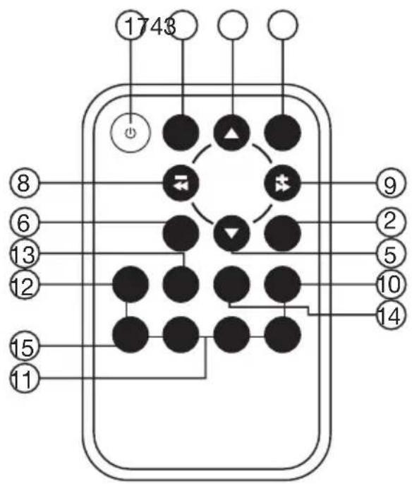 MT Logic CSR3039U - FUNCTIETSEN &amp; BEDIENING - 1
