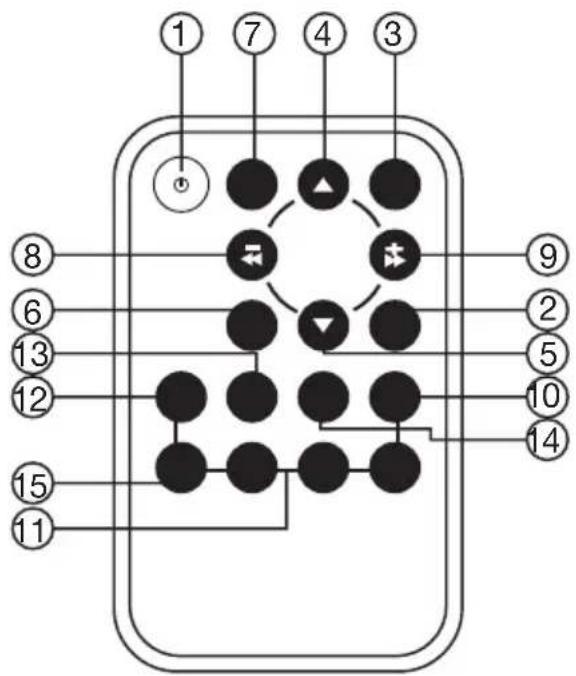 MT Logic CSR3039U - Utilisation de la commande à distance - 1