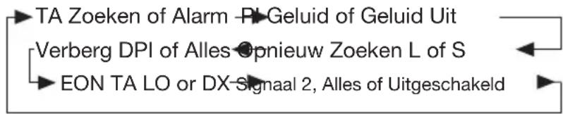 MT Logic CSR3039U - - Geluidsinstallingen Aanpassen - 2