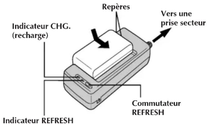 JVC AAV15U - RECHARGE DE LA BATTERIE - 1