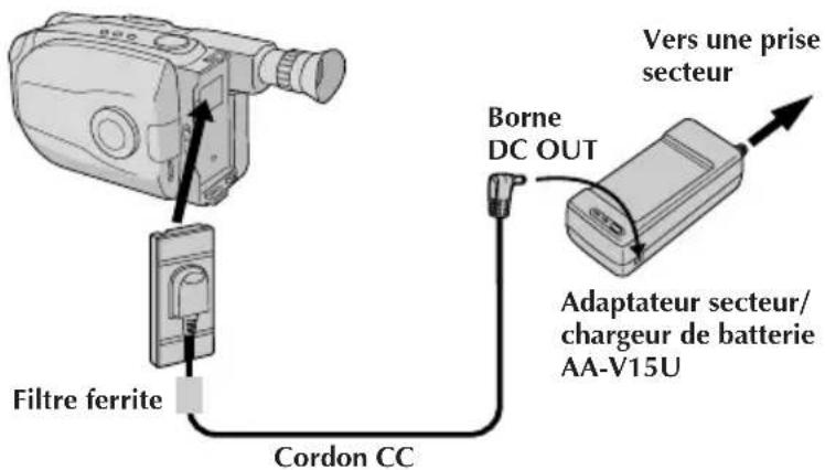 JVC AAV15U - UTILISATION DE L'ALIMENTATION SECTEUR - 1
