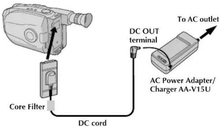 JVC AAV15U - USING AC POWER - 1