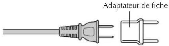 JVC AAV15U - UTILISATION DE L'ADAPTATEUR DE PRISE SECTEUR - 1
