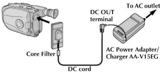 JVC AAV15EG - USING AC POWER - 1