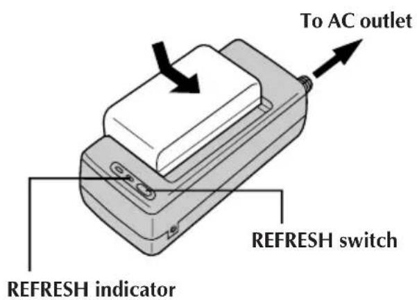 JVC AAV15EG - USING THE REFRESH FEATURE - 1