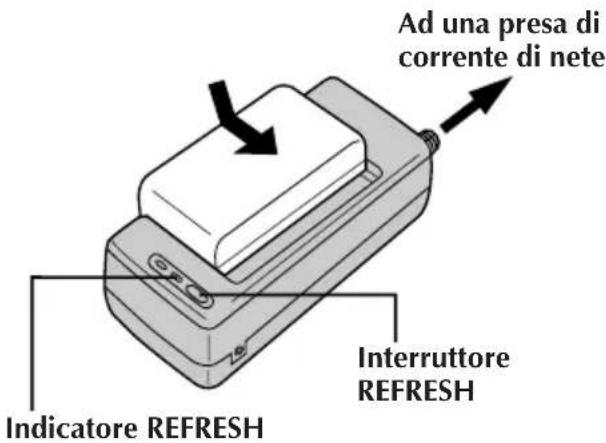 JVC AAV15EG - USO DELLA FUNZIONE DI REFRESH - 1