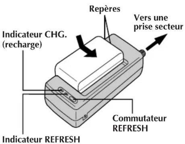 JVC AAV15EG - RECHARGE DE LA BATTERIE - 1