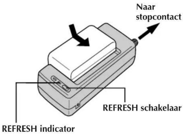 JVC AAV15EG - GEBRUIK VAN DE REFRESH FUNCTIE - 1